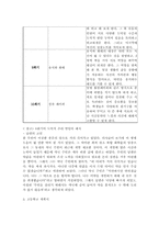 [심리학] 학교 상담 프로그램 `인성교육`(품성교육)-10