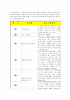 [심리학] 학교 상담 프로그램 `인성교육`(품성교육)-11