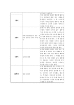 [심리학] 학교 상담 프로그램 `인성교육`(품성교육)-12