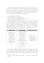 [사회복지] 협의회를 중심으로 한 지역사회복지 네트워크 구축 및 활성화 방안-7