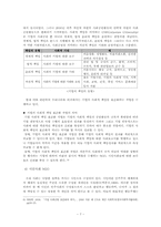 [사회복지] 협의회를 중심으로 한 지역사회복지 네트워크 구축 및 활성화 방안-9