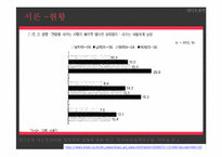 [사회심리학] 데이트 폭력에 대한 심리학적 분석 및 해결방안 고찰-5