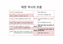 [지역학] 지역분쟁-체첸 Chechen 공화국, 러시아 분쟁-7
