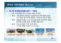 [국가안보론] 동맹 속 자주 국방(한미동맹 강화를 중심으로)-13