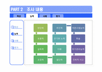 [정치외교학] 정치지도자에 대한 20대의 인식조사(이명박 정부의 리더십에 대한 평가)-6