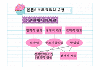 [사회복지] 협의회를 중심으로 한 지역사회복지 네트워크 구축 및 활성화 방안-5