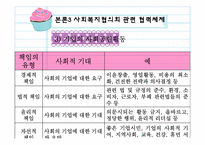 [사회복지] 협의회를 중심으로 한 지역사회복지 네트워크 구축 및 활성화 방안-11