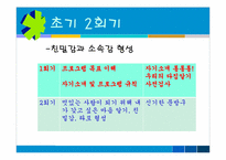 [심리학] 학교 상담 프로그램 `인성교육`(품성교육)-13