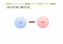 [근대의 문화와 예술] 근대인의 삶의 방식-근대미술, 음악, 건축 예술 문화에 대한 비판-6