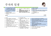 [동양철학] 인간주자-13