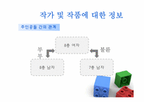 [성과 문학] 소설 `라벤더 향기`(서하진)-성과 도덕-4