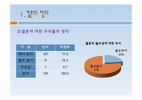 [현대사회의 성과문화] 현대사회에서 결혼의 의미와 행복한 결혼생활을 위한 조건-8