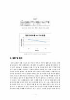 [시스템경영공학] 인간공학 및 실습 - 손 위치에 따른 악력 발생시 주관적 불편도 조사-7