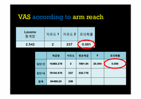 [시스템경영공학] 인간공학 및 실습 - 손 위치에 따른 악력 발생시 주관적 불편도 조사-8