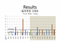 [건강심리학] 알코올 중독자의 상담과 치료-17