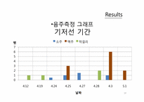 [건강심리학] 알코올 중독자의 상담과 치료-18
