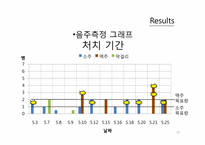[건강심리학] 알코올 중독자의 상담과 치료-19