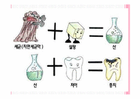 [간호학] 구강 보건 교육-3