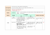 [교육학] 중학교1학년 교수학습 지도안-2. 청소년의 성과 우정-4
