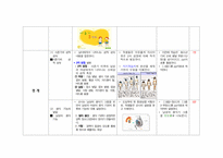[교육학] 중학교1학년 교수학습 지도안-2. 청소년의 성과 우정-5