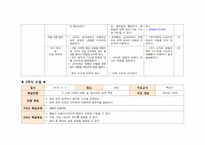 [교육학] 중학교1학년 교수학습 지도안-2. 청소년의 성과 우정-7