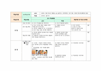 [교육학] 중학교1학년 교수학습 지도안-2. 청소년의 성과 우정-8