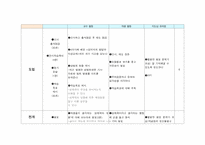 [교육학] 중학교1학년 교수학습 지도안-2. 청소년의 성과 우정-12