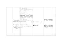[교육학] 중학교1학년 교수학습 지도안-2. 청소년의 성과 우정-13