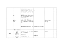 [교육학] 중학교1학년 교수학습 지도안-2. 청소년의 성과 우정-15