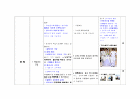 [교육학] 중학교1학년 교수학습 지도안-2. 청소년의 성과 우정-17
