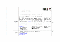 [교육학] 중학교1학년 교수학습 지도안-2. 청소년의 성과 우정-18