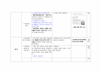 [교육학] 중학교1학년 교수학습 지도안-2. 청소년의 성과 우정-19