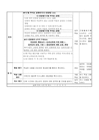 [교육학] 중학교1학년 교수학습 지도안-3. 나와 가족관계-4