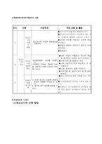 [교육학] 중학교1학년 교수학습 지도안-1.청소년의 특징-2