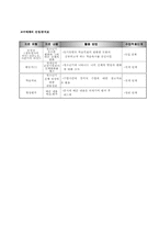 [교육학] 중학교1학년 교수학습 지도안-1.청소년의 특징-4