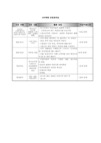 [교육학] 중학교1학년 교수학습 지도안-1.청소년의 특징-12