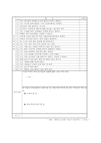 [교육학] 중학교1학년 교수학습 지도안-1.청소년의 특징-20