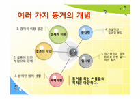 [결혼과 가족] 대학생 동거문화의 장점 및 단점-3