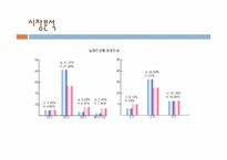 [사업계획서] 칸막이가 있는 새로운 스타일의 분식집-10