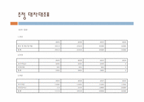 [사업계획서] 칸막이가 있는 새로운 스타일의 분식집-18