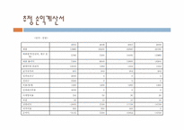 [사업계획서] 칸막이가 있는 새로운 스타일의 분식집-19