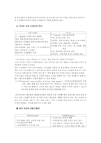 [마케팅관리론] 미샤(missha)의 마케팅전략과 향후 방향-4