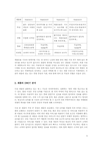 [기업가정신과벤처경영] 블루투스를 이용한 LED점광 위치추적기-5