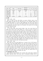 [산업경영의이해] 의류 산업-19