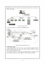 [산업경영의이해] 의류 산업-20
