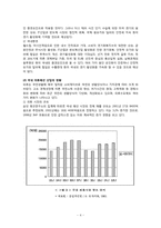[전략경영론] Bean Pole(빈폴) 전략경영 사례 분석-4