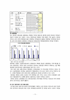 [전략경영론] Bean Pole(빈폴) 전략경영 사례 분석-15