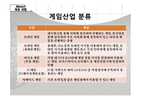[정보산업론] 게임산업-9