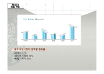 [정보산업론] 게임산업-15