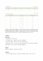 [서비스마케팅] 바이더웨이의 서비스마케팅 사례 분석-6